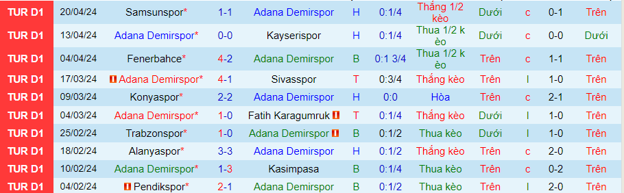 Nhận định Adana Demirspor vs Galatasaray, 00h00 ngày 27/4 - Ảnh 2
