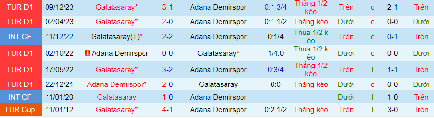 Nhận định Adana Demirspor vs Galatasaray, 00h00 ngày 27/4 - Ảnh 3