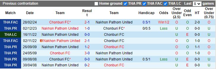 Nhận định Chonburi vs Nakhon Pathom United, 18h30 ngày 27/4 - Ảnh 3