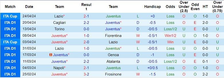 Nhận định Juventus vs AC Milan, 23h00 ngày 27/4 - Ảnh 1