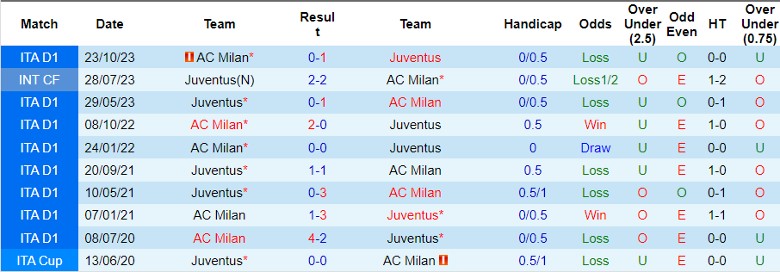 Nhận định Juventus vs AC Milan, 23h00 ngày 27/4 - Ảnh 3