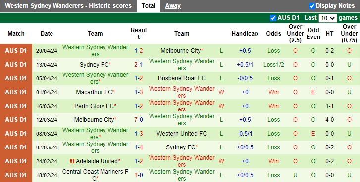 Nhận định Melbourne Victory vs Western Sydney Wanderers, 16h45 ngày 27/4 - Ảnh 2