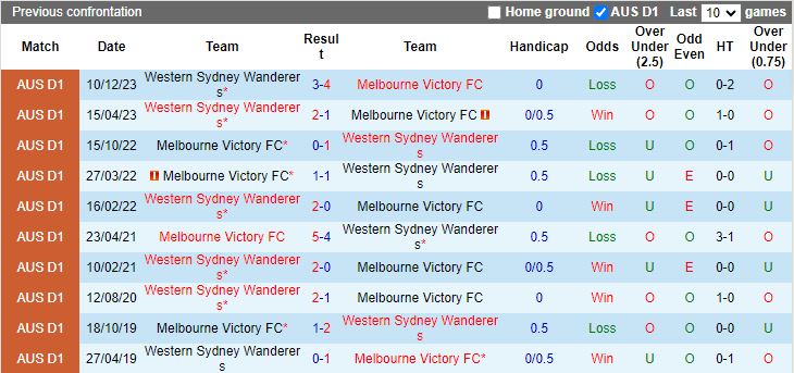 Nhận định Melbourne Victory vs Western Sydney Wanderers, 16h45 ngày 27/4 - Ảnh 3