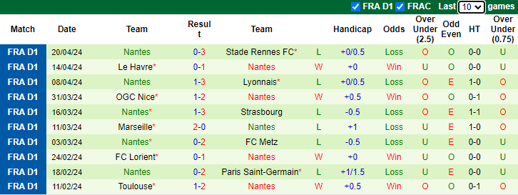 Nhận định Montpellier vs Nantes, 2h ngày 27/4 - Ảnh 2
