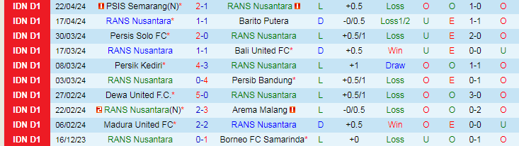 Nhận định RANS Nusantara vs Persija Jakarta, 19h00 ngày 26/4 - Ảnh 1