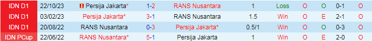 Nhận định RANS Nusantara vs Persija Jakarta, 19h00 ngày 26/4 - Ảnh 3