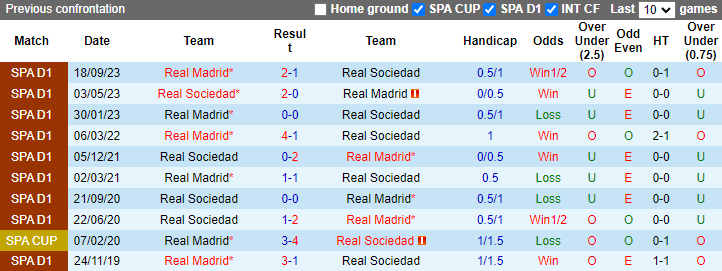 Nhận định Real Sociedad vs Real Madrid, 2h ngày 27/4 - Ảnh 3