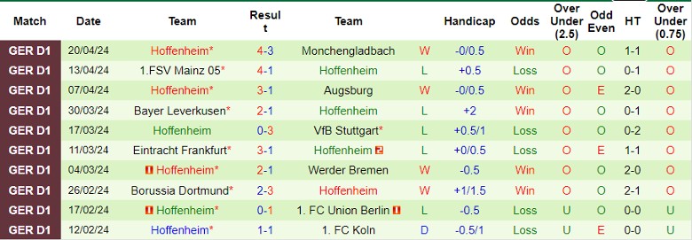 Nhận định VfL Bochum vs Hoffenheim, 1h30 ngày 27/4 - Ảnh 2