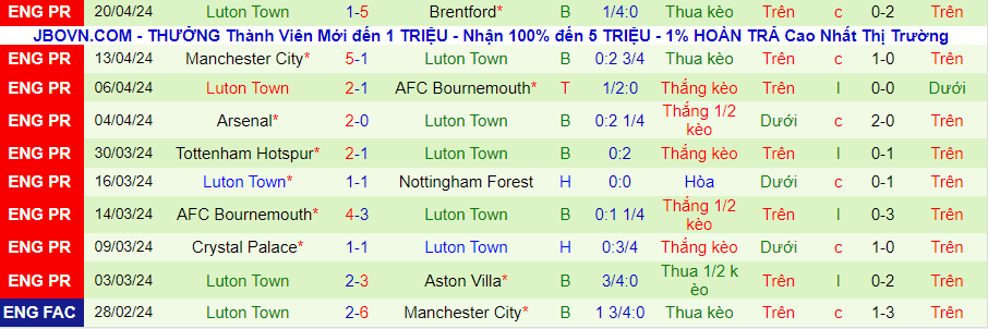 Nhận định Wolves vs Luton Town, 21h00 ngày 27/4 - Ảnh 1