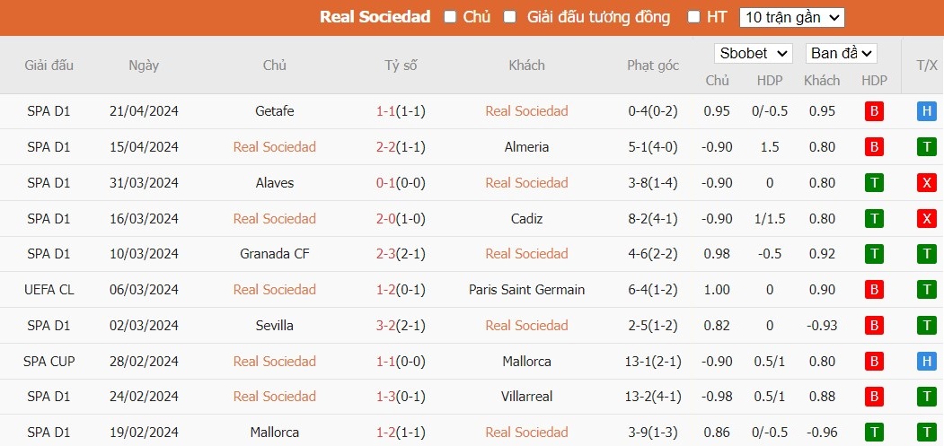 Soi kèo phạt góc Real Sociedad vs Real Madrid, 2h ngày 27/04 - Ảnh 5