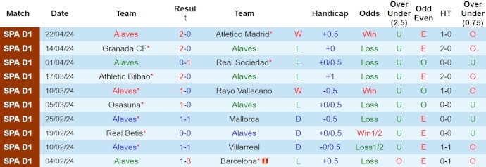 Nhận định Alaves vs Celta Vigo, 23h30 ngày 27/4 - Ảnh 1