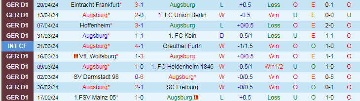 Nhận định Augsburg vs Werder Bremen, 20h30 ngày 27/4 - Ảnh 1