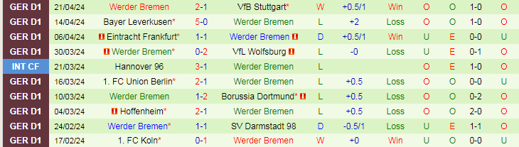 Nhận định Augsburg vs Werder Bremen, 20h30 ngày 27/4 - Ảnh 2