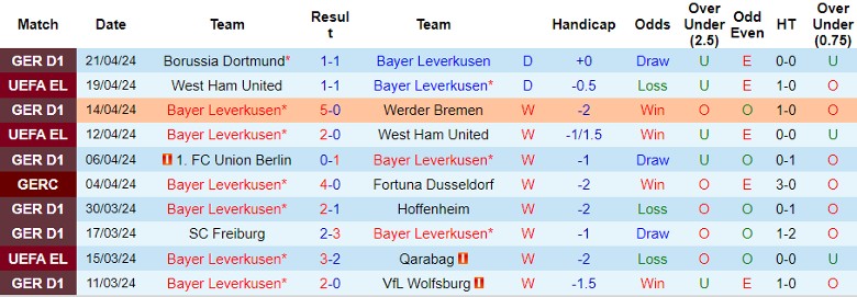 Nhận định Bayer Leverkusen vs Stuttgart, 23h30 ngày 27/4 - Ảnh 1