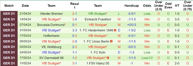 Nhận định Bayer Leverkusen vs Stuttgart, 23h30 ngày 27/4 - Ảnh 2