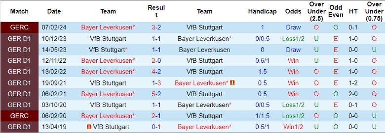 Nhận định Bayer Leverkusen vs Stuttgart, 23h30 ngày 27/4 - Ảnh 3