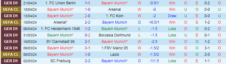 Nhận định Bayern Munich vs Frankfurt, 20h30 ngày 27/4 - Ảnh 1