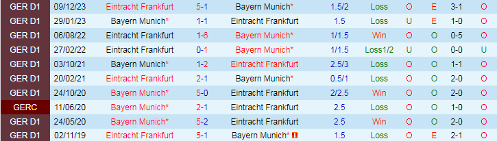 Nhận định Bayern Munich vs Frankfurt, 20h30 ngày 27/4 - Ảnh 3