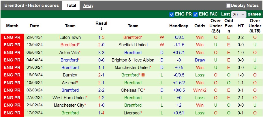 Nhận định Everton vs Brentford, 23h30 ngày 27/4 - Ảnh 2