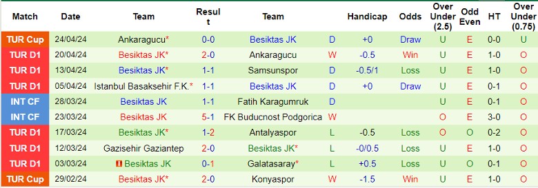 Nhận định Fenerbahce vs Besiktas JK, 23h00 ngày 27/4 - Ảnh 2