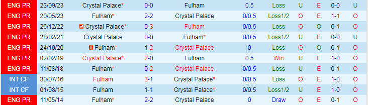 Nhận định Fulham vs Crystal Palace, 21h00 ngày 27/4 - Ảnh 3