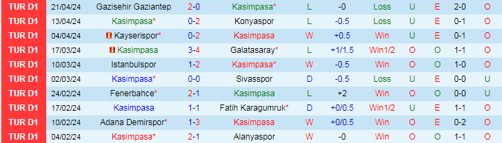 Nhận định Kasimpasa vs Samsunspor, 20h00 ngày 27/4 - Ảnh 1