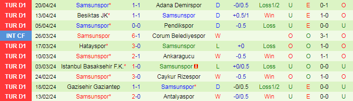 Nhận định Kasimpasa vs Samsunspor, 20h00 ngày 27/4 - Ảnh 2