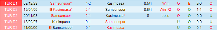 Nhận định Kasimpasa vs Samsunspor, 20h00 ngày 27/4 - Ảnh 3