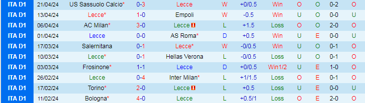 Nhận định Lecce vs Monza, 20h00 ngày 27/4 - Ảnh 1