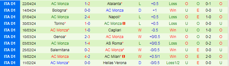 Nhận định Lecce vs Monza, 20h00 ngày 27/4 - Ảnh 2