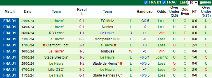 Nhận định PSG vs Le Havre, 2h ngày 28/4 - Ảnh 2