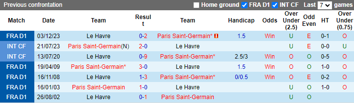 Nhận định PSG vs Le Havre, 2h ngày 28/4 - Ảnh 3