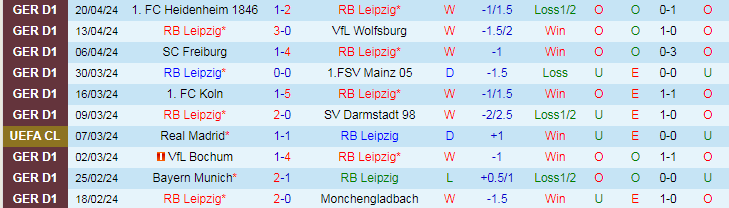 Nhận định RB Leipzig vs Dortmund, 20h30 ngày 27/4 - Ảnh 1