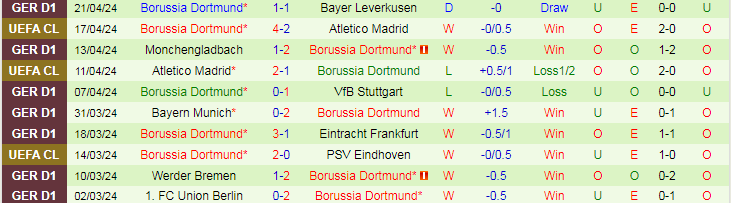 Nhận định RB Leipzig vs Dortmund, 20h30 ngày 27/4 - Ảnh 2