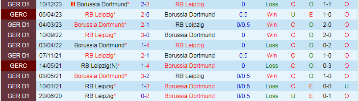 Nhận định RB Leipzig vs Dortmund, 20h30 ngày 27/4 - Ảnh 3