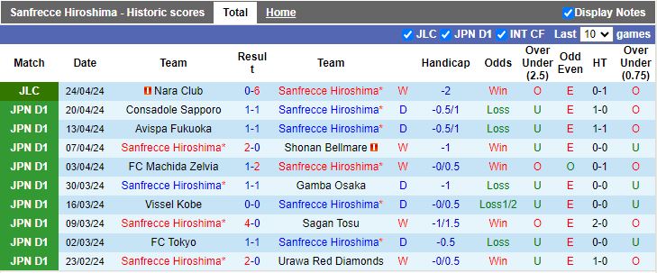 Nhận định Sanfrecce Hiroshima vs Kawasaki Frontale, 12h00 ngày 28/4 - Ảnh 1
