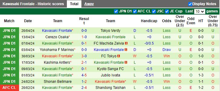 Nhận định Sanfrecce Hiroshima vs Kawasaki Frontale, 12h00 ngày 28/4 - Ảnh 2