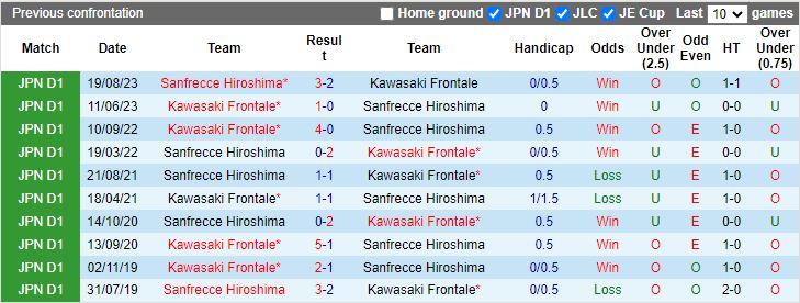 Nhận định Sanfrecce Hiroshima vs Kawasaki Frontale, 12h00 ngày 28/4 - Ảnh 3