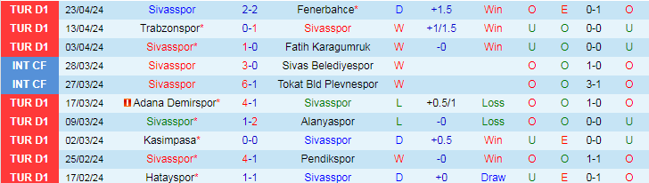 Nhận định Sivasspor vs Konyaspor, 20h00 ngày 27/4 - Ảnh 1