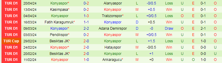 Nhận định Sivasspor vs Konyaspor, 20h00 ngày 27/4 - Ảnh 2