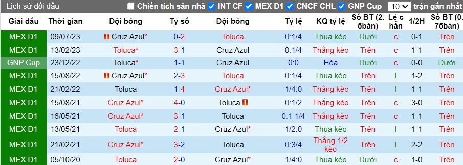 Nhận định Toluca vs Cruz Azul, 8h ngày 28/04 - Ảnh 3