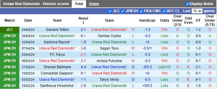 Nhận định Urawa Reds vs Nagoya Grampus, 13h00 ngày 28/4 - Ảnh 1