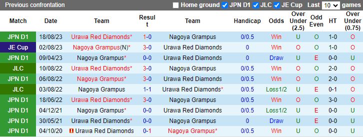 Nhận định Urawa Reds vs Nagoya Grampus, 13h00 ngày 28/4 - Ảnh 3