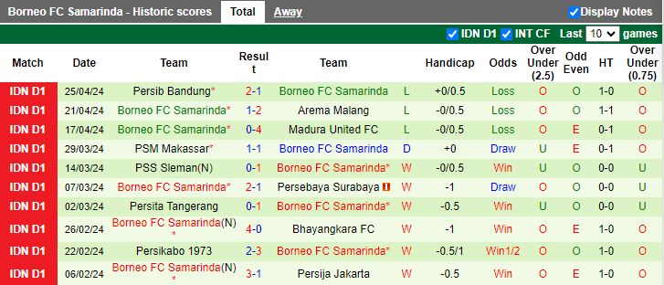 Nhận định Dewa United vs Borneo FC Samarinda, 19h00 ngày 29/4 - Ảnh 2