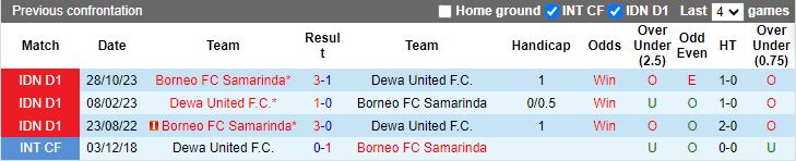 Nhận định Dewa United vs Borneo FC Samarinda, 19h00 ngày 29/4 - Ảnh 3