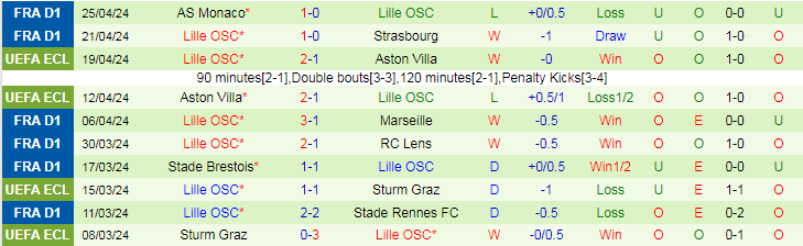 Nhận định FC Metz vs Lille OSC, 18h00 ngày 28/4 - Ảnh 2