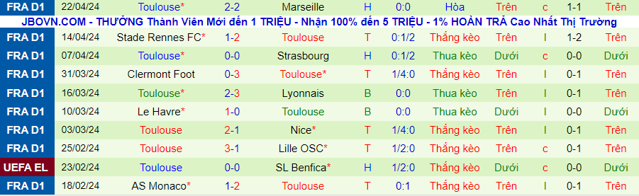 Nhận định Lorient vs Toulouse, 20h00 ngày 28/4 - Ảnh 1