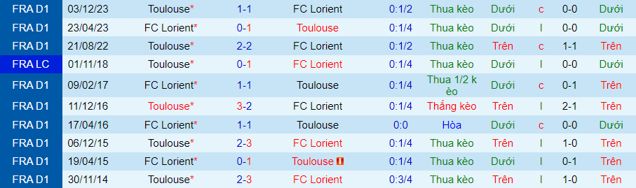 Nhận định Lorient vs Toulouse, 20h00 ngày 28/4 - Ảnh 3