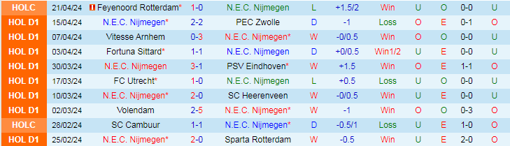 Nhận định Nijmegen vs AZ Alkmaar, 17h15 ngày 28/4 - Ảnh 1