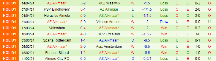 Nhận định Nijmegen vs AZ Alkmaar, 17h15 ngày 28/4 - Ảnh 2